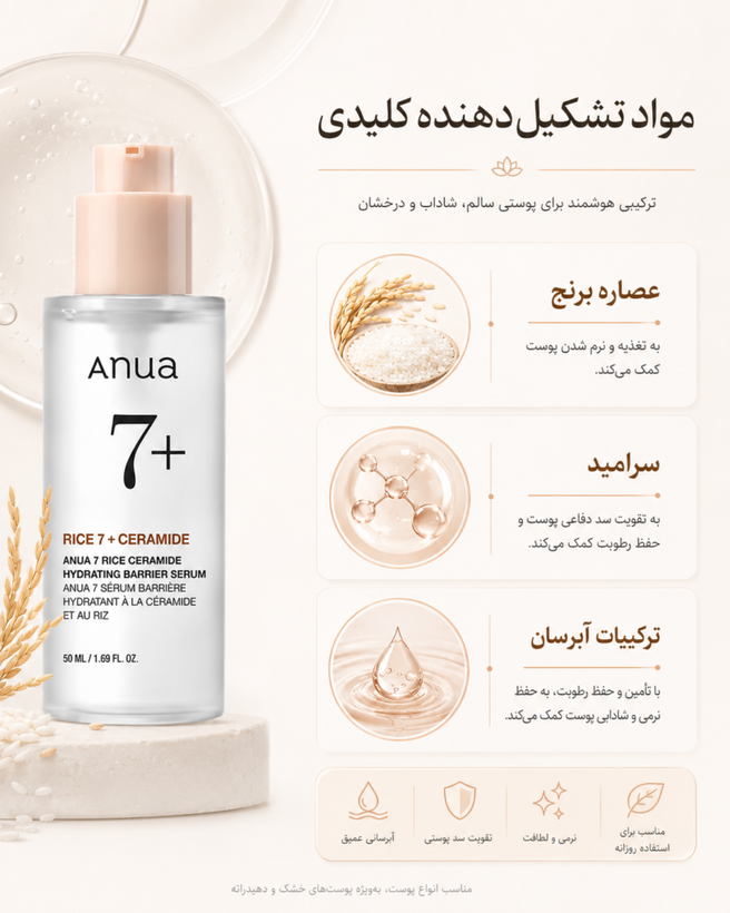 سرم برنج و سرامید آنوا ANUA 7 RICE